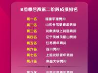 开云体育登录入口-祝贺！南昌大学男排夺得全国亚军