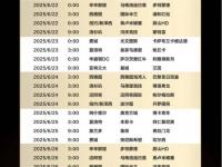 开云体育官网-关于新版世俱杯计划吸引来自各大洲的顶级俱乐部球队参赛的信息