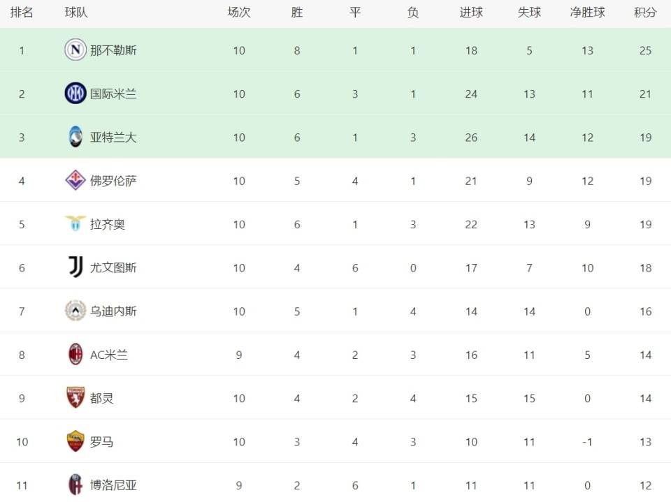 关于AC米兰再胜亚特兰大，继续追赶意甲榜首的信息