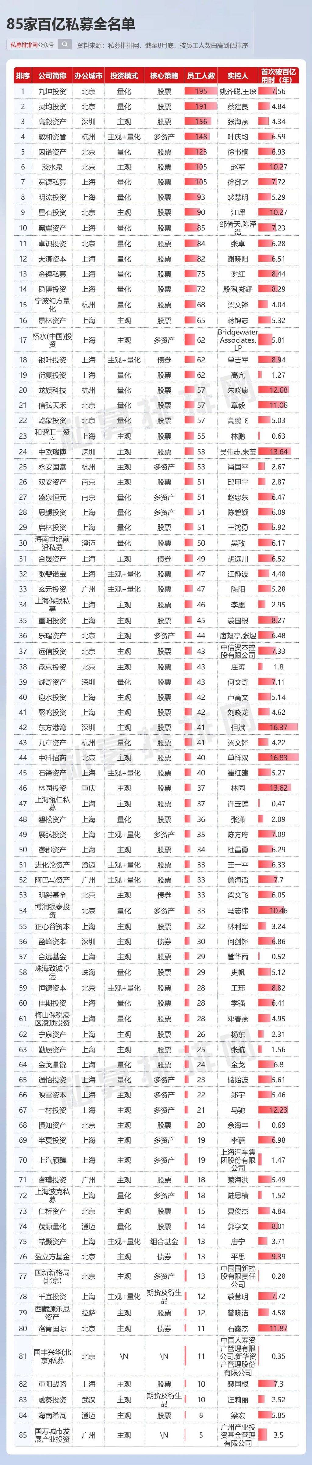 一线队大名单出炉，新晋球员或许有惊喜表现