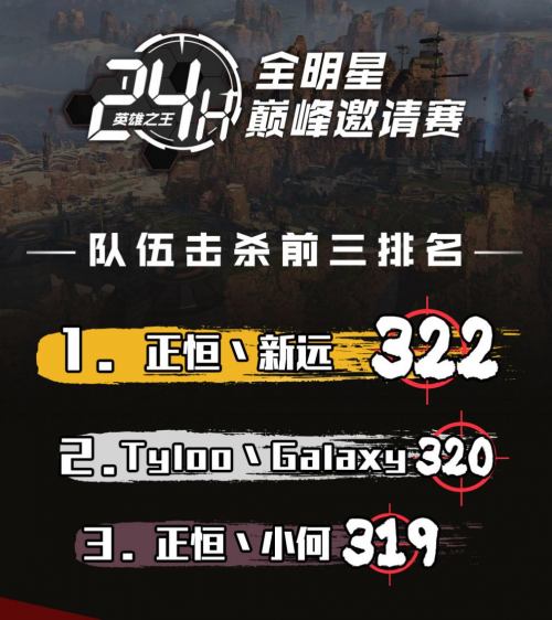夜刃联盟在Apex英雄赛事中爆冷夺胜，全场高潮不断