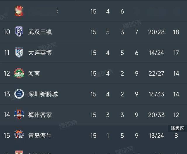 包含阿奇建功难奈何超离奇乌龙，云南2-1逆转河南，中超最新积分如下的词条