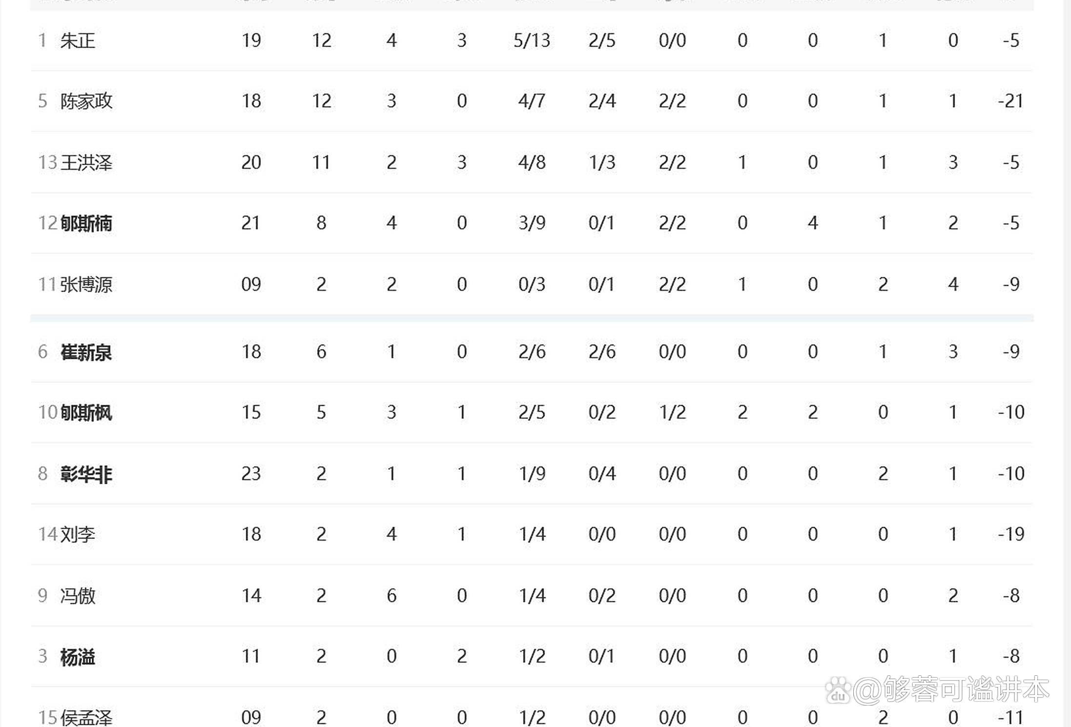 U19男篮世界杯中国负斯洛文尼亚惨遭3连败!