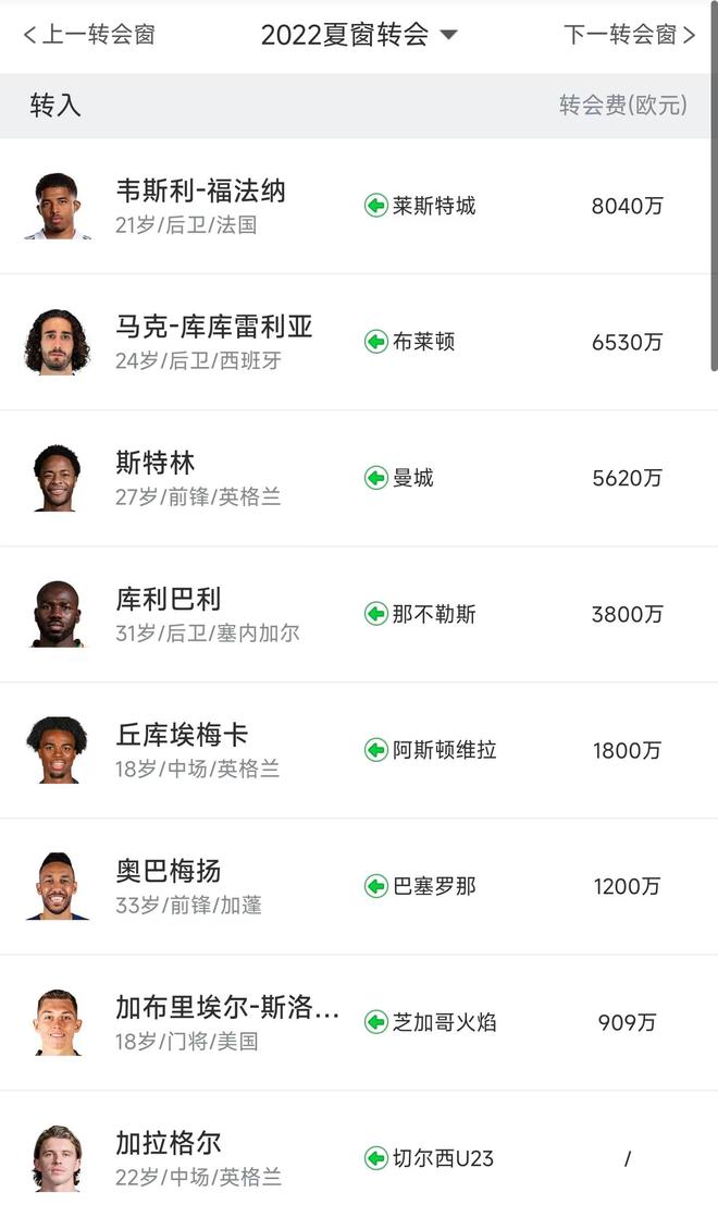 德切尔西只愿意卖丘库埃梅卡，不想租给多的简单介绍